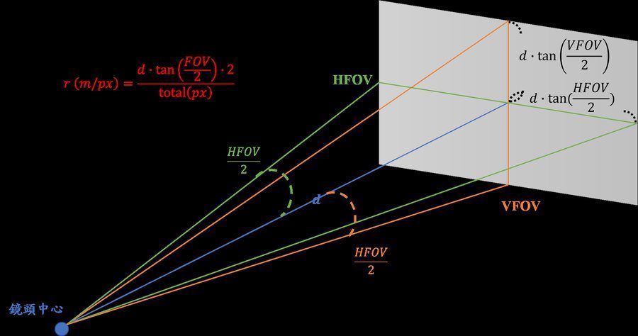 FOV 座標校正